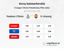 Daejeon Citizen - FC Anyang kursy bukmacherskie
