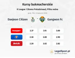 Daejeon Citizen - Gangwon FC kursy bukmacherskie