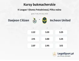 Daejeon Citizen - Incheon United kursy bukmacherskie