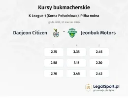 Daejeon Citizen - Jeonbuk Motors kursy bukmacherskie