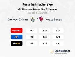 Daejeon Citizen - Kyoto Sanga kursy bukmacherskie