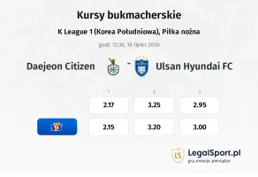 Daejeon Citizen - Ulsan Hyundai FC kursy bukmacherskie