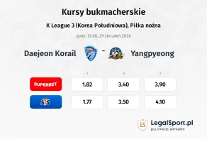 Daejeon Korail - Yangpyeong kursy bukmacherskie