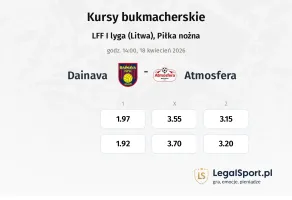 Dainava - Atmosfera kursy bukmacherskie