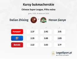 Dalian Zhixing - Henan Jianye kursy bukmacherskie