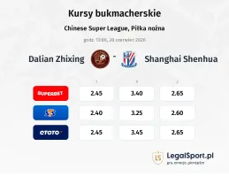 Dalian Zhixing - Shanghai Shenhua kursy bukmacherskie