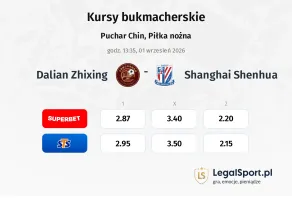 Dalian Zhixing - Shanghai Shenhua kursy bukmacherskie