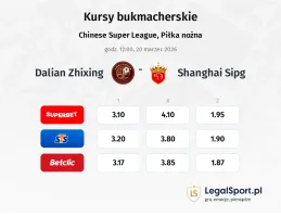 Dalian Zhixing - SHANGHAI SIPG kursy bukmacherskie
