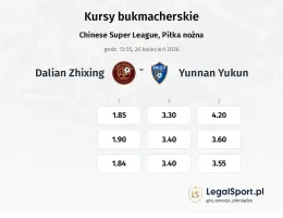 Dalian Zhixing - Yunnan Yukun kursy bukmacherskie