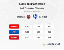Damac FC - Al-Hilal Saudi FC kursy bukmacherskie