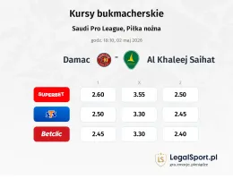 Damac FC - Al Khaleej Saihat kursy bukmacherskie