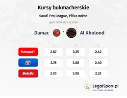Damac FC - Al Kholood kursy bukmacherskie