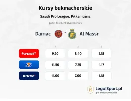 Damac FC - Al-Nassr kursy bukmacherskie