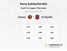 Damac FC - Al Riyadh kursy bukmacherskie