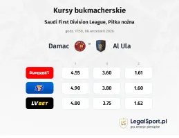 Damac FC - Al Ula kursy bukmacherskie