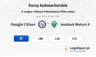 Dangjin Citizen - Jeonbuk Motors II kursy bukmacherskie