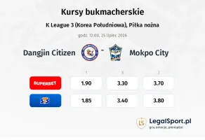 Dangjin Citizen - Mokpo City kursy bukmacherskie