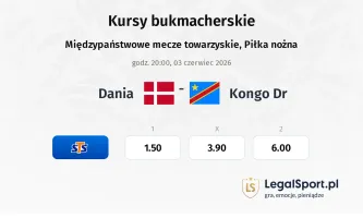 Dania - Kongo DR kursy bukmacherskie