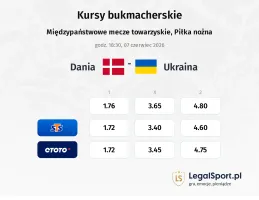 Dania - Ukraina kursy bukmacherskie