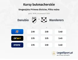 Danubio - Wanderers kursy bukmacherskie