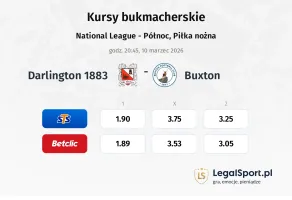 Darlington 1883 - Buxton kursy bukmacherskie