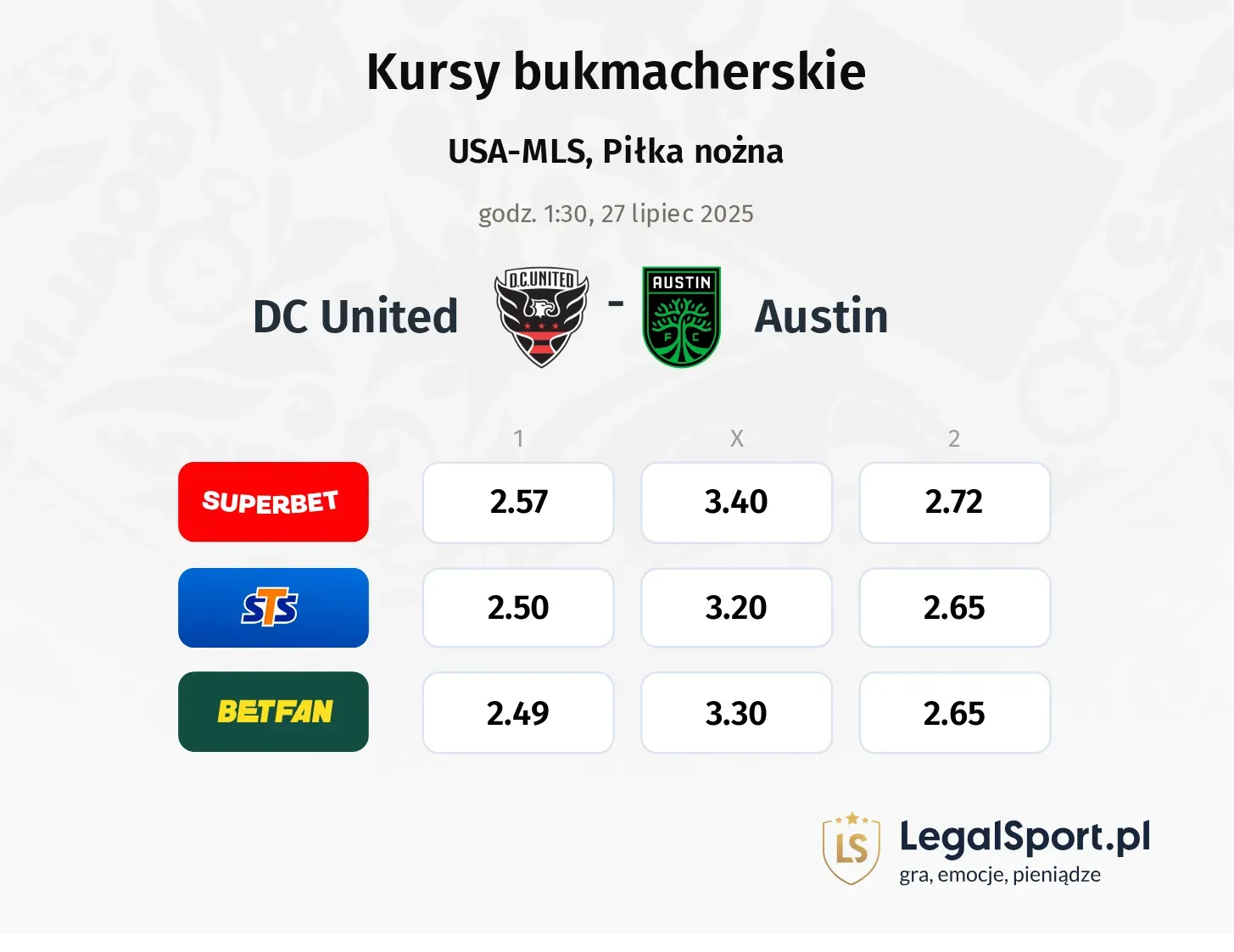 Kursy DC United - Austin