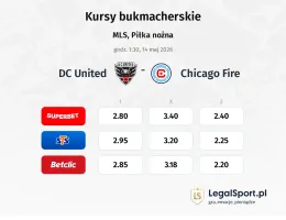 DC United - Chicago Fire kursy bukmacherskie