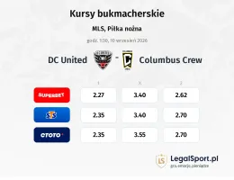 DC United - Columbus Crew kursy bukmacherskie