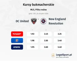 DC United - New England Revolution kursy bukmacherskie