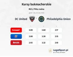 DC United - Philadelphia Union kursy bukmacherskie