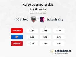 DC United - St. Louis City kursy bukmacherskie