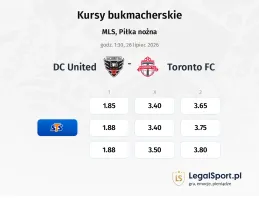 DC United - Toronto FC kursy bukmacherskie