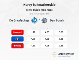 De Graafschap - Den Bosch kursy bukmacherskie