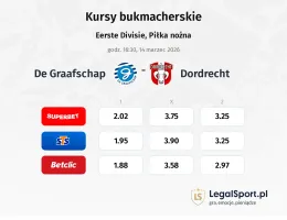 De Graafschap - Dordrecht kursy bukmacherskie