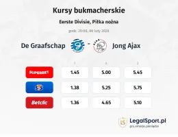 De Graafschap - Jong Ajax kursy bukmacherskie