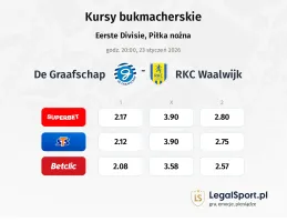 De Graafschap - RKC Waalwijk kursy bukmacherskie