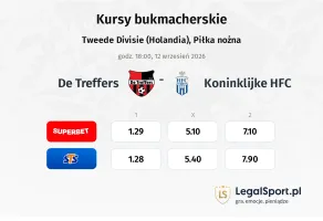 De Treffers - Koninklijke HFC kursy bukmacherskie
