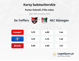 De Treffers - NEC Nijmegen kursy bukmacherskie