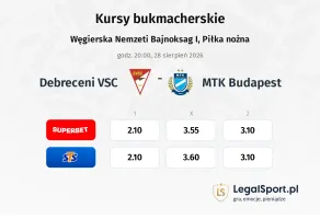 Debreceni VSC - MTK Budapest kursy bukmacherskie