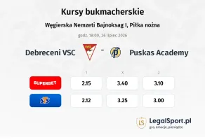 Debreceni VSC - Puskas Academy kursy bukmacherskie