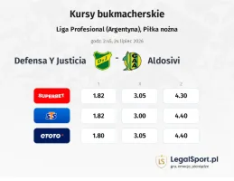 Defensa Y Justicia - Aldosivi kursy bukmacherskie