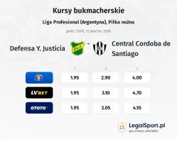 Defensa Y Justicia - Central Cordoba de Santiago kursy bukmacherskie