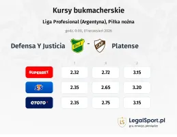 Defensa Y Justicia - Platense kursy bukmacherskie
