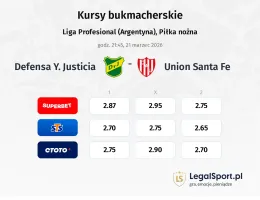 Defensa Y Justicia - Union Santa Fe kursy bukmacherskie