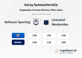 Defensor Sporting - Liverpool Montevideo kursy bukmacherskie