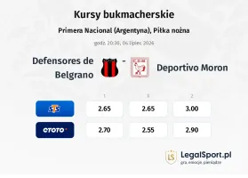 Defensores De Belgrano - Deportivo Moron kursy bukmacherskie