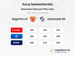 Degerfors IF - Halmstad kursy bukmacherskie
