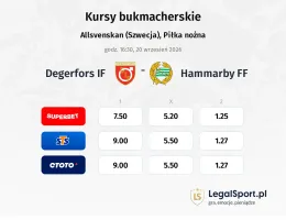 Degerfors IF - Hammarby FF kursy bukmacherskie