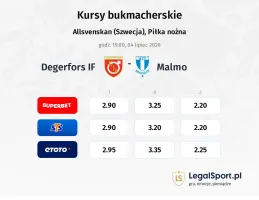 Degerfors IF - Malmo FF kursy bukmacherskie