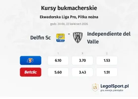 Delfin SC - Independiente del Valle kursy bukmacherskie